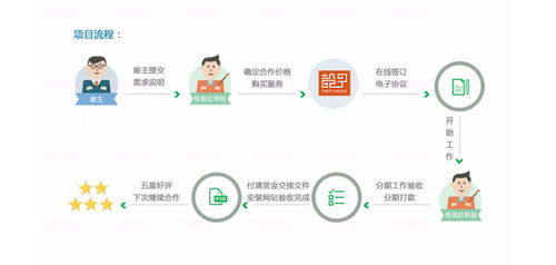 廣東直銷軟件開發(fā)公司排名及軟件服務(wù)解析